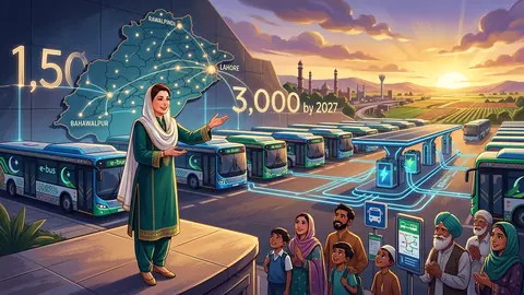 Animated editorial illustration for: Punjab to launch 1,500 e-buses in tehsils, targets 3,000 by June 2027